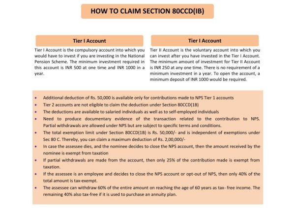 what-is-the-national-pension-system-section-80ccd-1b-in-hindi